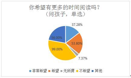 少儿阅读痛点突出 专家把脉阅读教育