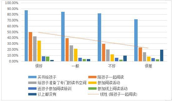 少儿阅读痛点突出 专家把脉阅读教育