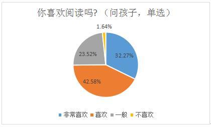 少儿阅读痛点突出 专家把脉阅读教育